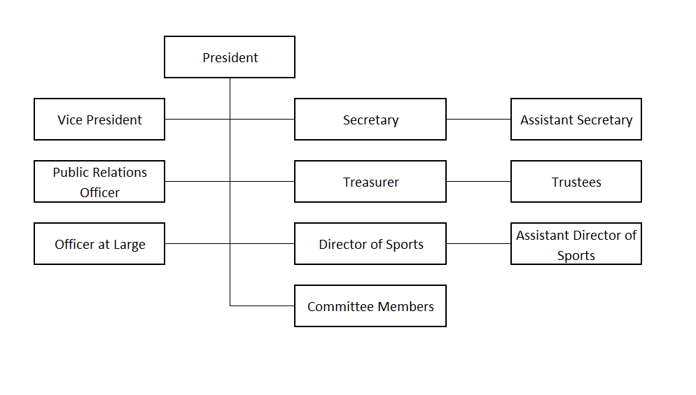 ttama-org-structure https://ttama.co.tt/wp-content/uploads/2024/03/ttama-org-structure.png
